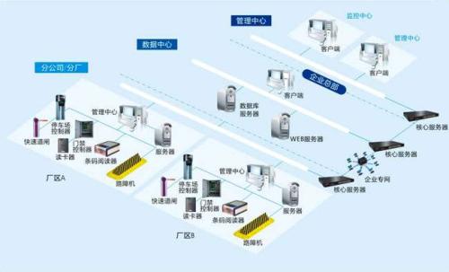 昭阳区食堂收费管理系统七号