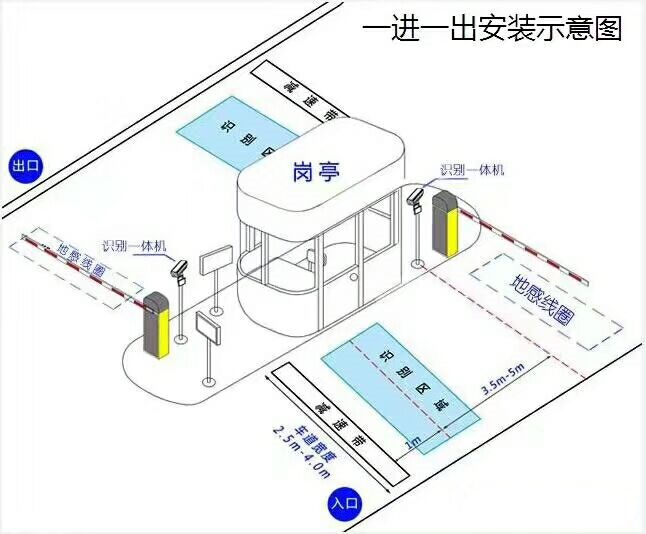 昭阳区标准车牌识别系统安装图