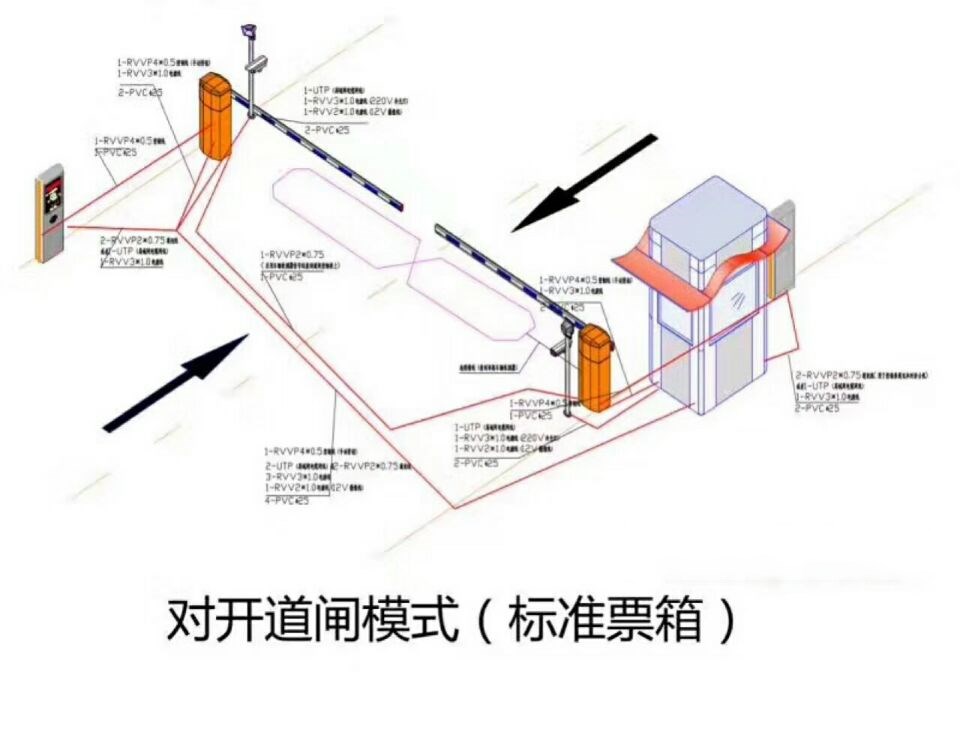 昭阳区对开道闸单通道收费系统