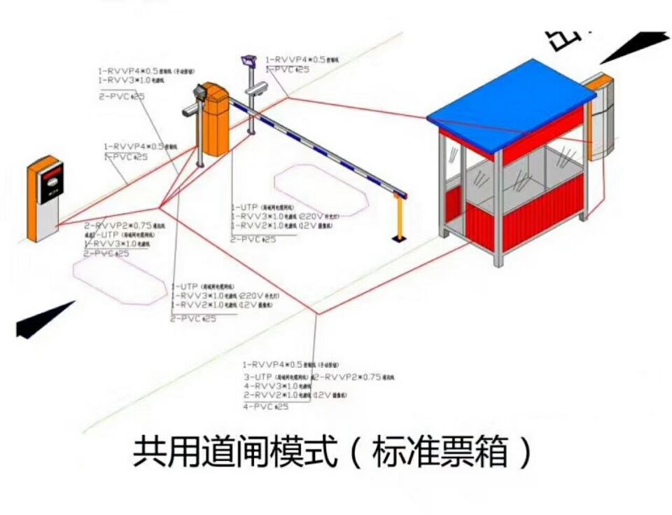 昭阳区单通道模式停车系统