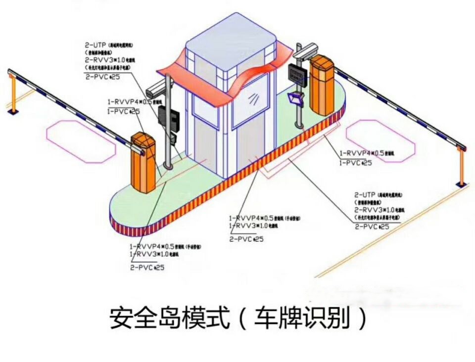 昭阳区双通道带岗亭车牌识别