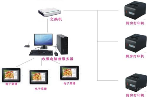 昭阳区收银系统六号