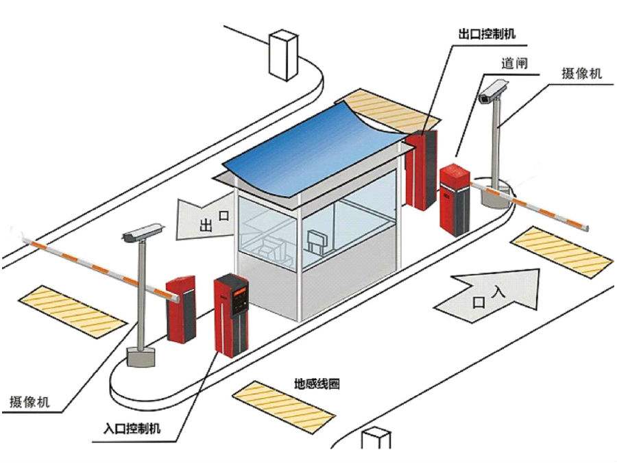 昭阳区标准双通道刷卡停车系统安装示意